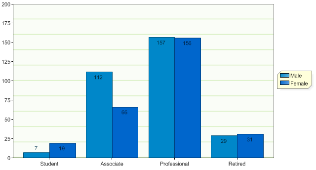 Cross Tab Bar Graph Cross Tab Bar Graph