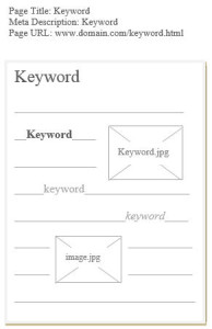Place your keywords where they'll have the greatest impact!