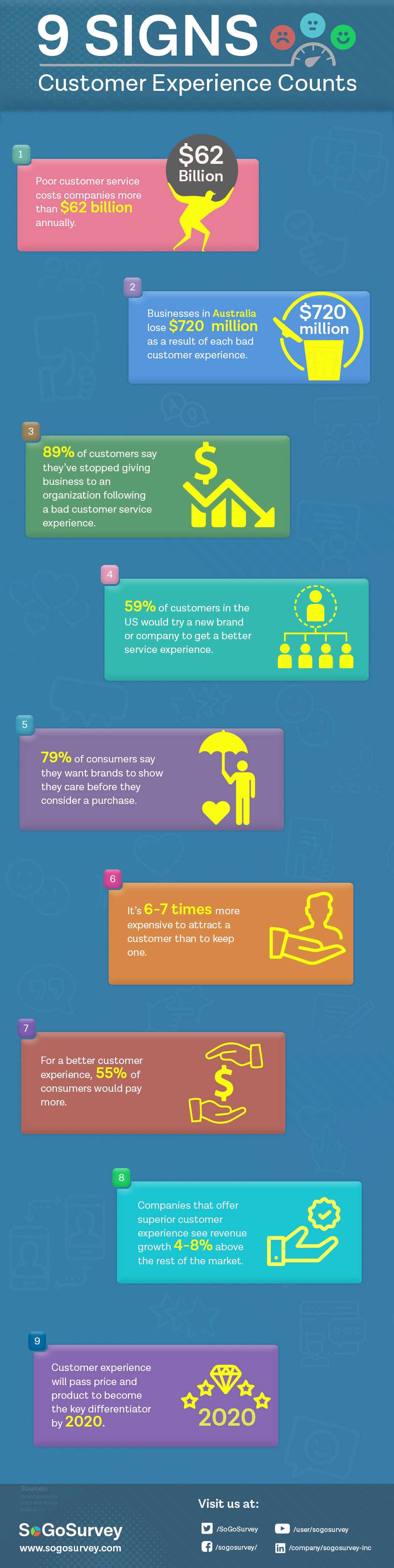 Customer_Experience_9_Signs