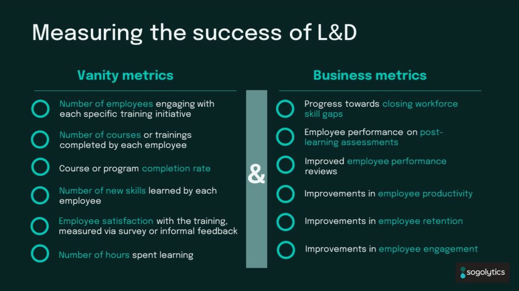 how to measure L&D programs