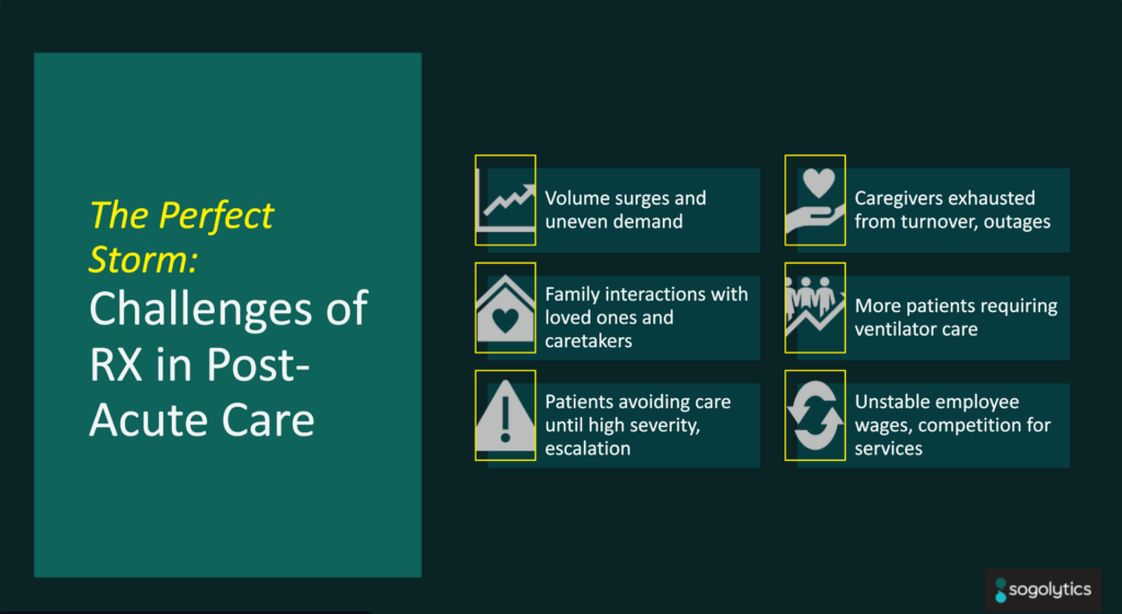 Challenges of RX in Post-Acute Care