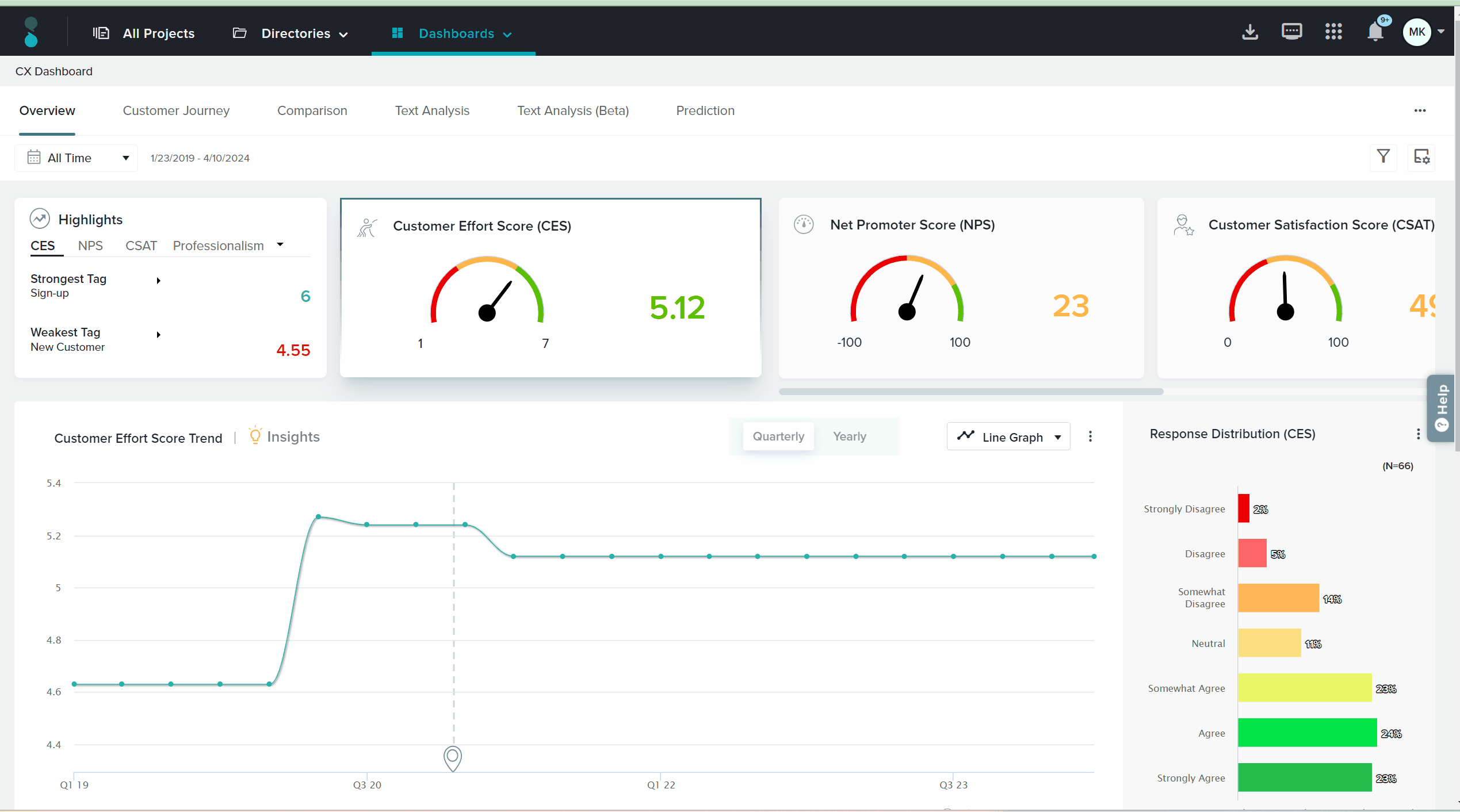 Manage CX dashboard metrics