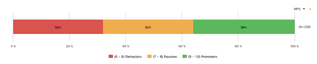 Employee Net Promoter Score stacked bar graph